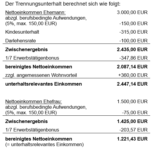 Trennungsunterhalt Berechnen - www.inf-inet.com